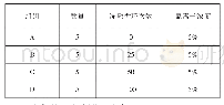 《表2 混凝土试件数量及分组情况》