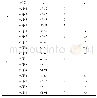 《表1 正交模拟因素与水平表》