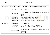 《表2 日本耐候钢桥养护方法》