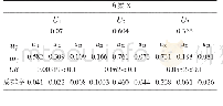 《表2方案X层次总排序参数计算表》