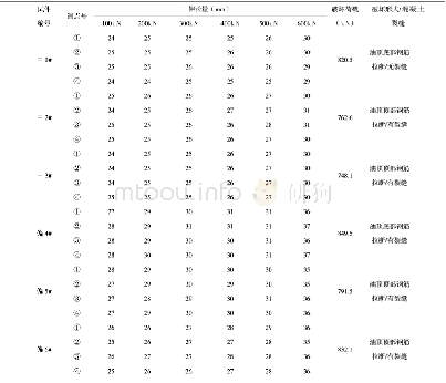 《表2分级加载伸长量及构件破坏形式统计表》