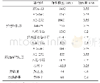 《表1 有限元计算采用材料参数》