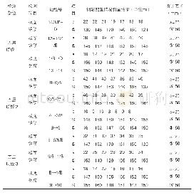 《表2电磁感应法检测构件的钢筋配置》