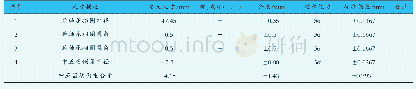 表2 中五齿径向间隙尺寸链校核计算