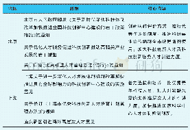 《表2 北京、上海人才建设政策情况》