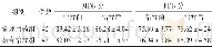 表2 2组患儿治疗前后MDI、PDI指数比较