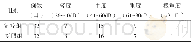 表1 2组治疗前纯音听力测定结果