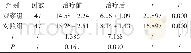 表1 2组治疗前后NIHSS评分比较 (±s)