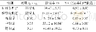 《表1 通便胶囊对小鼠小肠运动的影响 (±s, n=10)》