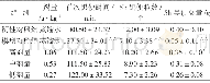 表2 通便胶囊对小鼠首次排黑_便时间、5h排黑便总量和排黑便粒数的影响 (±s, n=10)