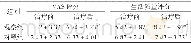 《表2 治疗前后两组VAS评分及生活质量评分比较 (±s)》