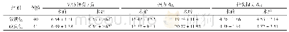 表2 2组VAS评分、握力及指尖捏力比较 (±s)