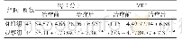表3 对比2组患儿治疗前后IQ评分及MDI (±s)