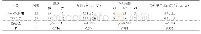 《表1 2组股骨粗隆间骨折患者一般资料》