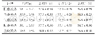 《表2 不同证型患者治疗前后体温 (±s, ℃)》
