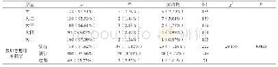 《表2 不同组别的临终关怀支持程度比较 (±s)》