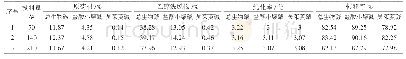 《表1 验证试验结果 (n=3)》