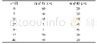 《表1 流动相的比例参数：HPLC法测定皂角刺中槲皮素和刺囊酸的含量》