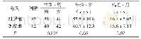 表1 2组基线资料比较