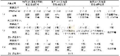 表4 义安区美国白蛾飞防效果调查结果