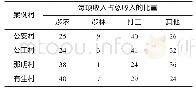 《表3 案例村家庭平均收入状况》