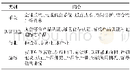 表2 宁波市“三品一标”信息管理系统