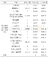 表3 运算结果：蚌埠市高标准基本农田建设的社会效益研究