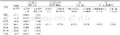 《表2 金沙江流域梯级电站统一电价水平统计对比 (元/k Wh)》