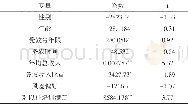 表3 Tobit模型结果