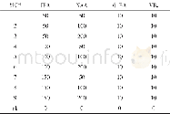 表1 不同激素配比及浓度 (mg/L)