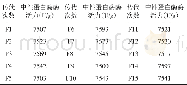 表4 米曲霉HN01遗传稳定性试验结果