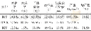 《表4 生物种种衣剂对大豆疫霉根腐病防治效果和大豆产量的影响》