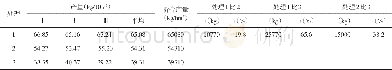 《表3 不同处理马铃薯产量结果统计》