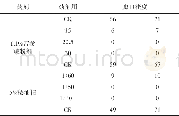 表2 4种药剂林间防治试验的防治效果 (%)