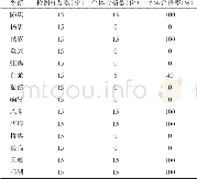 表2 各乡镇PMDV免疫抗体检测情况