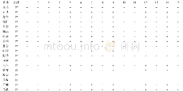 《表3 各乡镇PMDV抗体监测结果》