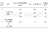 《表2 25%使百克乳油防治油菜菌核病试验处理内容及结果》