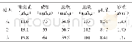 《表1 施用腐秆剂对土壤养分的影响》