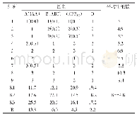 《表6 试管苗生根培养基筛选的正交实验》