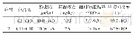 《表2 方法的检出限、精密度和准确度》