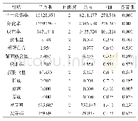 表3 成熟胚再生能力不同的小麦籽粒特征的方差分析