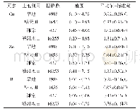 表3 不同土地利用类型对土壤中微量元素含量的影响 (mg/kg)