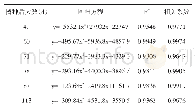 表2 甬优538叶面积指数与产量的关系方程