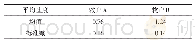 表2 2个牧户家绵羊群平均移动速度 (km/h)