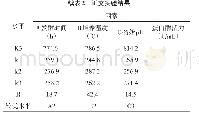 《表2 正交实验结果：地衣芽孢杆菌LS-1产蛋白酶发酵条件的优化》