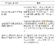 《表1 植物生理学实验优化整合后的教学内容》