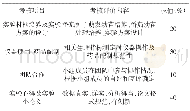 表2 项目驱动实验教学考核评价内容