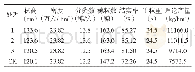 《表3 考种结果 (10月6日测产)》