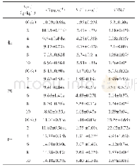 《表1 不同质量分数NaCl胁迫对根、茎、叶K+和Na+含量及K+/Na+的影响》