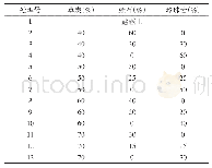 《表1 不同处理基质配比》